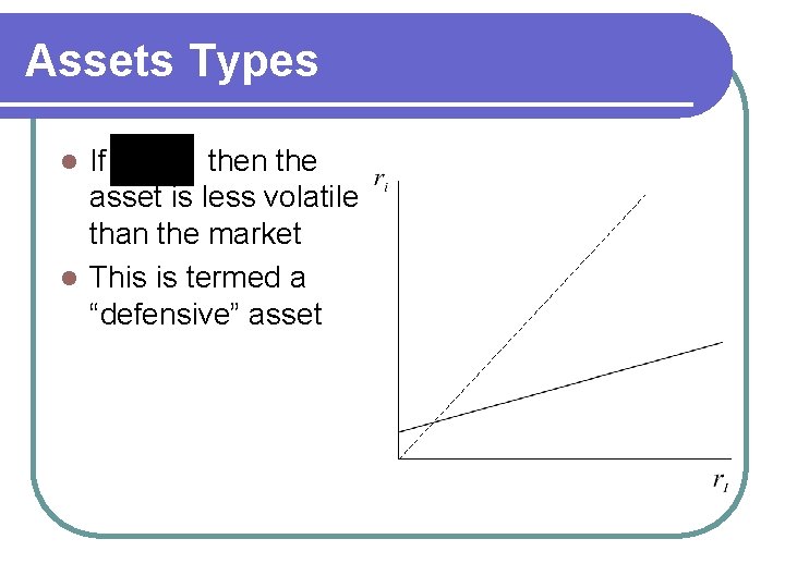 Assets Types If then the asset is less volatile than the market l This