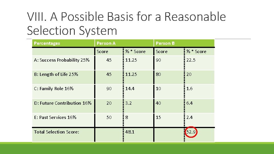 VIII. A Possible Basis for a Reasonable Selection System Percentages Person A Score Person