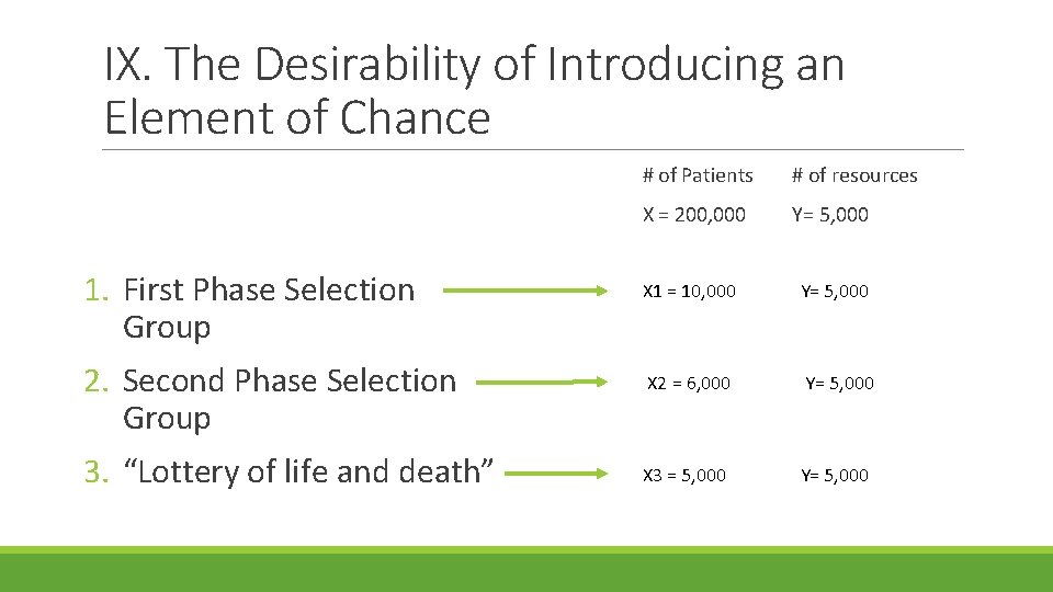 IX. The Desirability of Introducing an Element of Chance 1. First Phase Selection Group