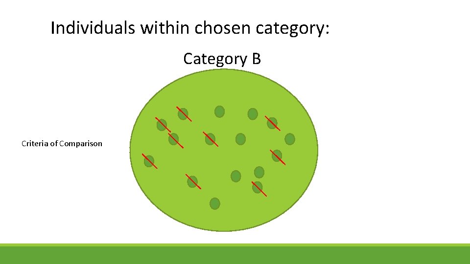 Individuals within chosen category: Category B Criteria of Comparison 