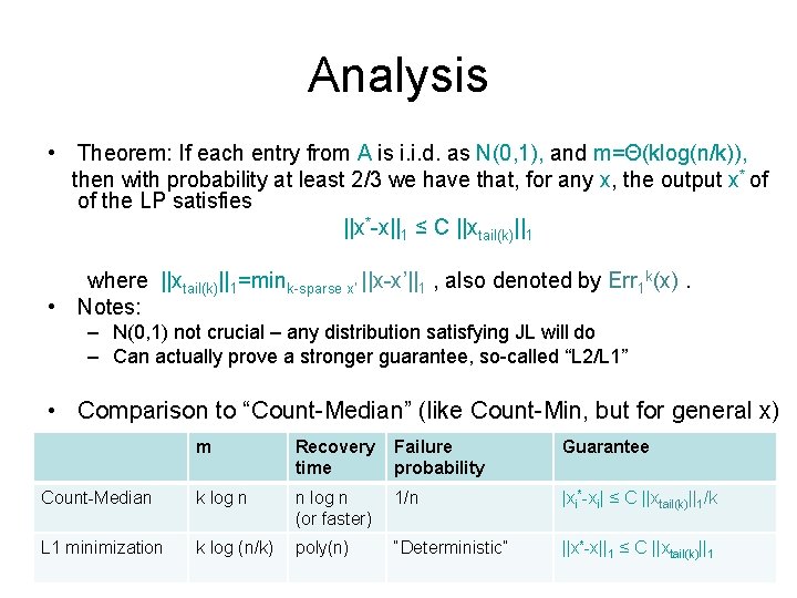 Analysis • Theorem: If each entry from A is i. i. d. as N(0,