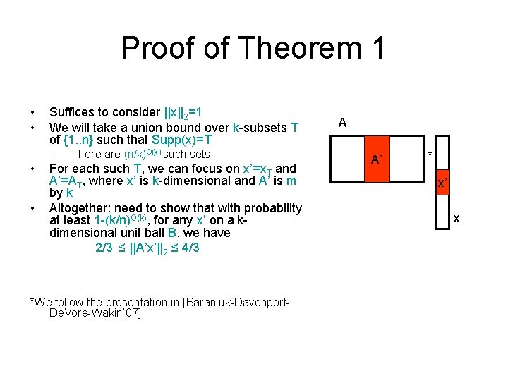 Proof of Theorem 1 • • Suffices to consider ||x||2=1 We will take a