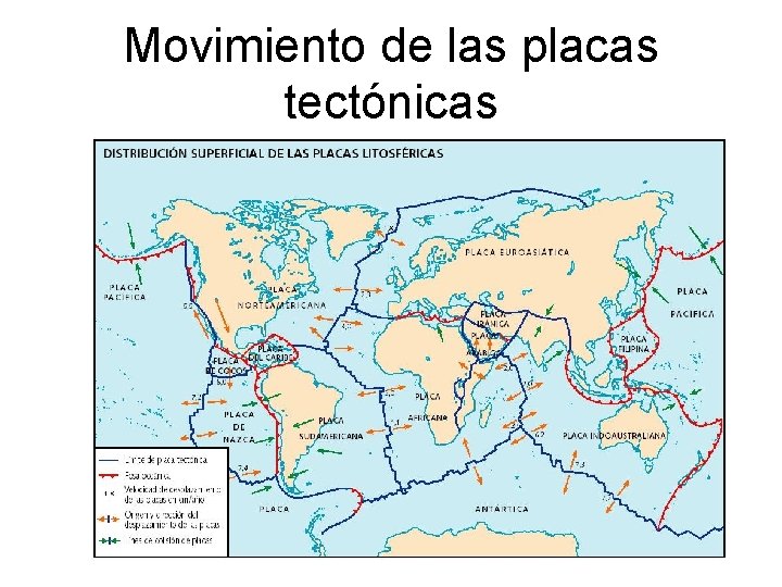Movimiento de las placas tectónicas 