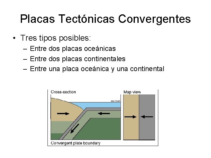 Placas Tectónicas Convergentes • Tres tipos posibles: – Entre dos placas oceánicas – Entre