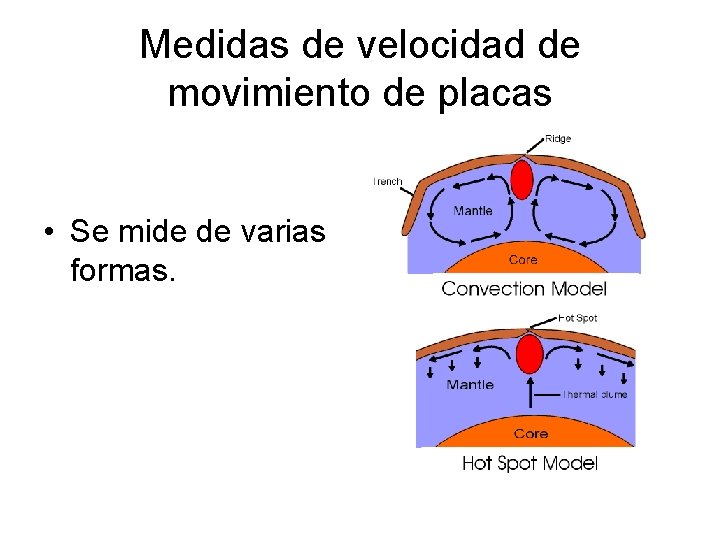 Medidas de velocidad de movimiento de placas • Se mide de varias formas. 