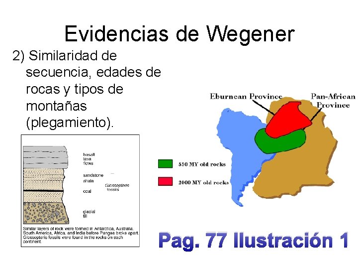 Evidencias de Wegener 2) Similaridad de secuencia, edades de rocas y tipos de montañas