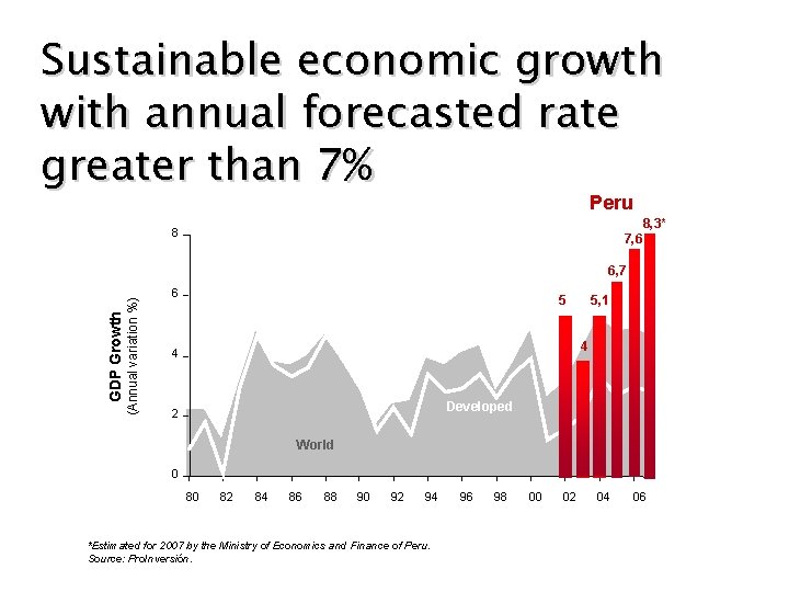 Sustainable economic growth with annual forecasted rate greater than 7% Peru 8 7, 6