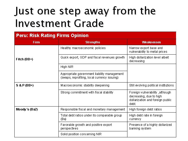 Just one step away from the Investment Grade Peru: Risk Rating Firms Opinion Firm