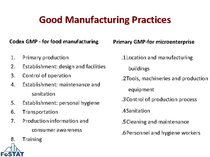 Good Manufacturing Practices Codex GMP - for food manufacturing 1. 2. Primary production 3.