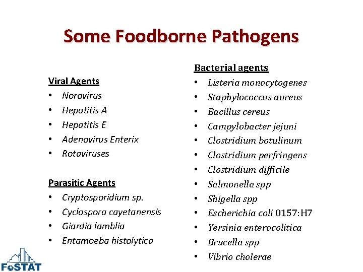 Some Foodborne Pathogens Viral Agents • Norovirus • Hepatitis A • Hepatitis E •