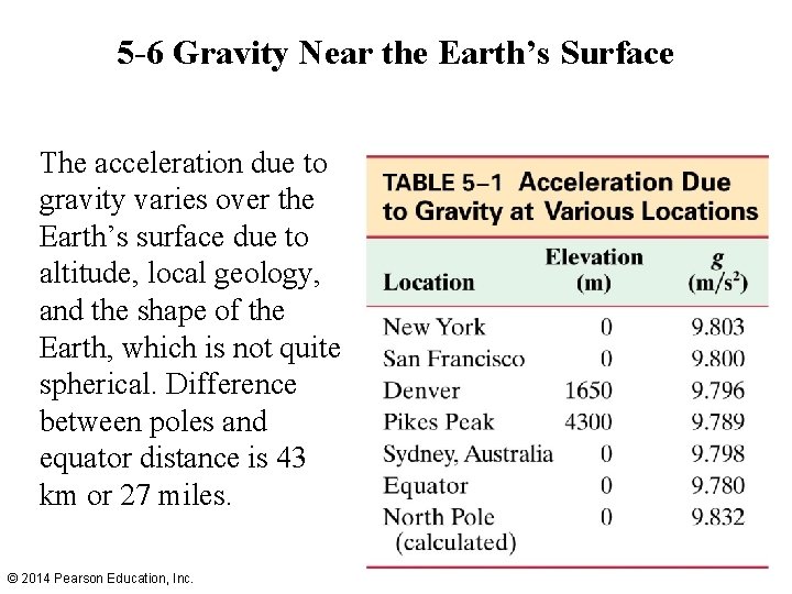 5 -6 Gravity Near the Earth’s Surface The acceleration due to gravity varies over