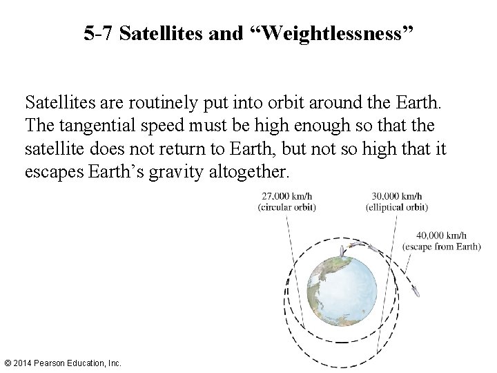 5 -7 Satellites and “Weightlessness” Satellites are routinely put into orbit around the Earth.