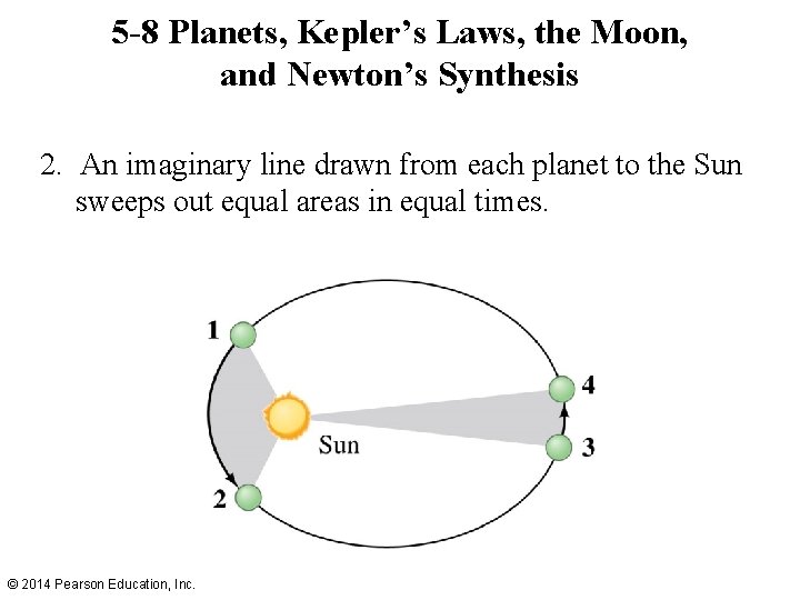 5 -8 Planets, Kepler’s Laws, the Moon, and Newton’s Synthesis 2. An imaginary line