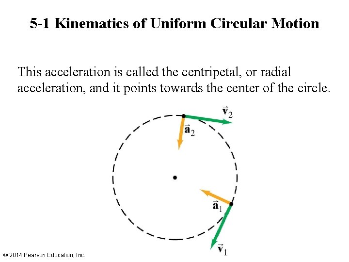 5 -1 Kinematics of Uniform Circular Motion This acceleration is called the centripetal, or