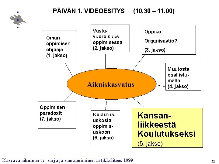 PÄIVÄN 1. VIDEOESITYS (10. 30 – 11. 00) Oman oppimisen ohjaaja (1. jakso) Vastavuoroisuus