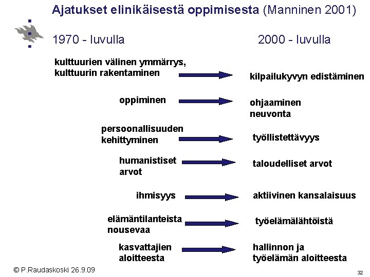 Ajatukset elinikäisestä oppimisesta (Manninen 2001) 1970 - luvulla 2000 - luvulla kulttuurien välinen ymmärrys,