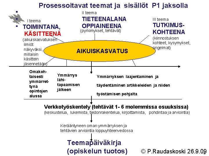 Prosessoitavat teemat ja sisällöt P 1 jaksolla II teema TIETEENALANA OPPIAINEENA I teema TOIMINTANA,