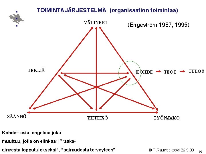 TOIMINTAJÄRJESTELMÄ (organisaation toimintaa) VÄLINEET TEKIJÄ SÄÄNNÖT (Engeström 1987; 1995) KOHDE YHTEISÖ TEOT TULOS TYÖNJAKO