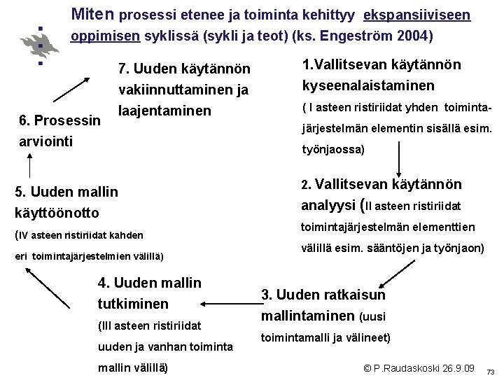 Miten prosessi etenee ja toiminta kehittyy ekspansiiviseen oppimisen syklissä (sykli ja teot) (ks. Engeström