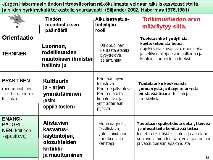 Jürgen Habermasin tiedon intressiteorian näkökulmasta voidaan aikuiskasvatustieteitä ja niiden pyrkimyksiä tarkastella seuraavasti: (Siljander 2002,