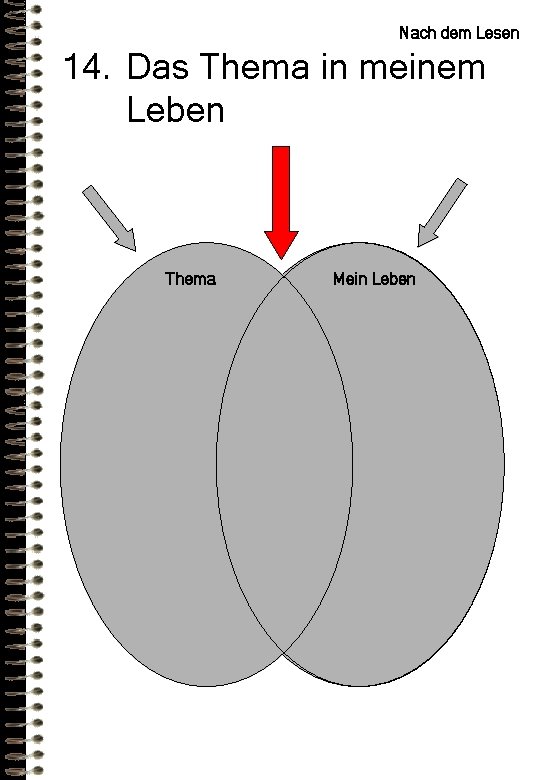 Nach dem Lesen 14. Das Thema in meinem Leben Thema Mein Leben Nach dem Lesen 14. Das Thema in meinem Leben Thema Mein Leben