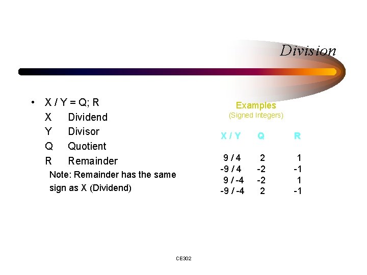 Division • X / Y = Q; R X Dividend Y Divisor Q Quotient
