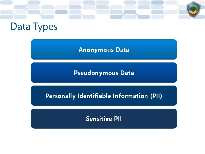 Data Types Anonymous Data Pseudonymous Data Personally Identifiable Information (PII) Sensitive PII 