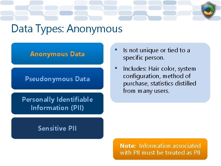 Data Types: Anonymous Data Pseudonymous Data • Is not unique or tied to a