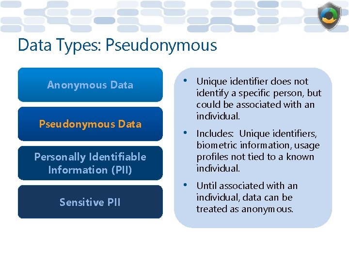 Data Types: Pseudonymous Anonymous Data Pseudonymous Data • Unique identifier does not identify a