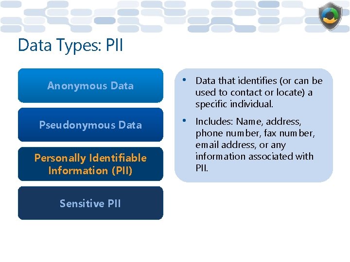 Data Types: PII Anonymous Data Pseudonymous Data Personally Identifiable Information (PII) Sensitive PII •