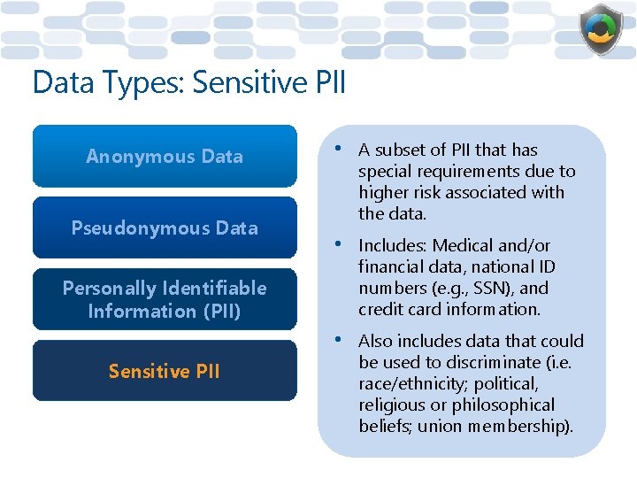 Data Types: Sensitive PII Anonymous Data Pseudonymous Data • A subset of PII that