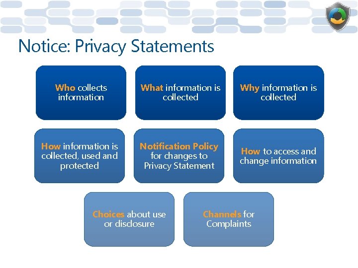 Notice: Privacy Statements Who collects information What information is collected Why information is collected