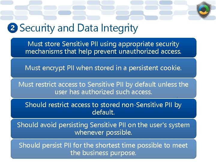 2 Security and Data Integrity Must store Sensitive PII using appropriate security mechanisms that