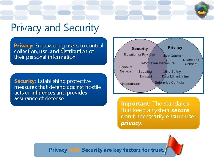 Privacy and Security Privacy: Empowering users to control collection, use, and distribution of their