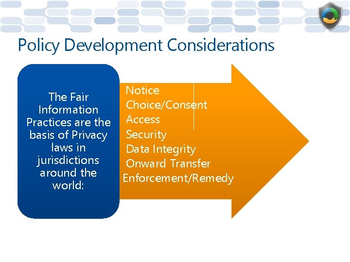 Policy Development Considerations • Notice The Fair Information • Practices are the • basis