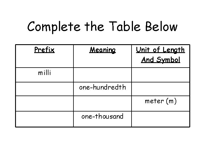 Complete the Table Below Prefix Meaning Unit of Length And Symbol milli one-hundredth meter