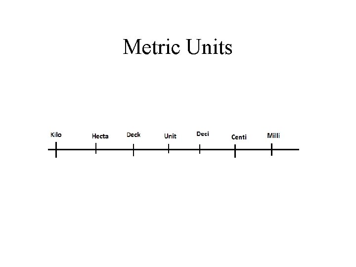 Metric Units 