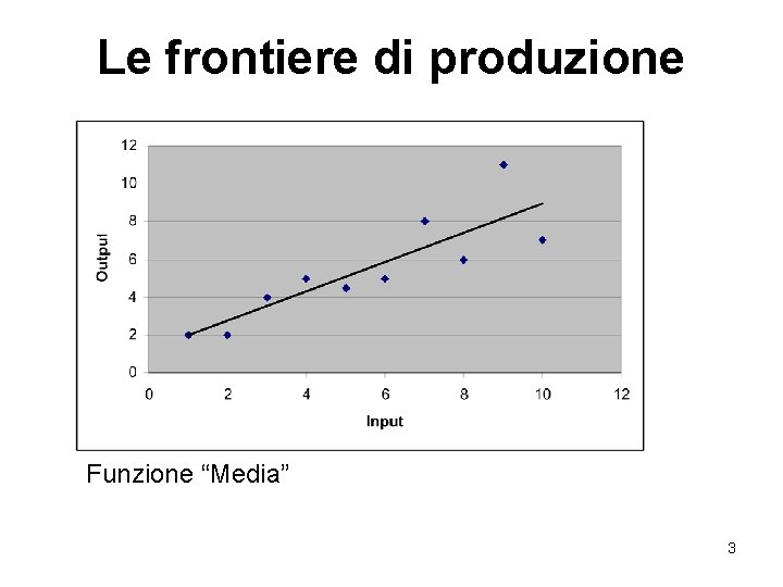 Le frontiere di produzione Funzione “Media” 3 