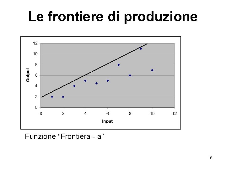 Le frontiere di produzione Funzione “Frontiera - a” 5 