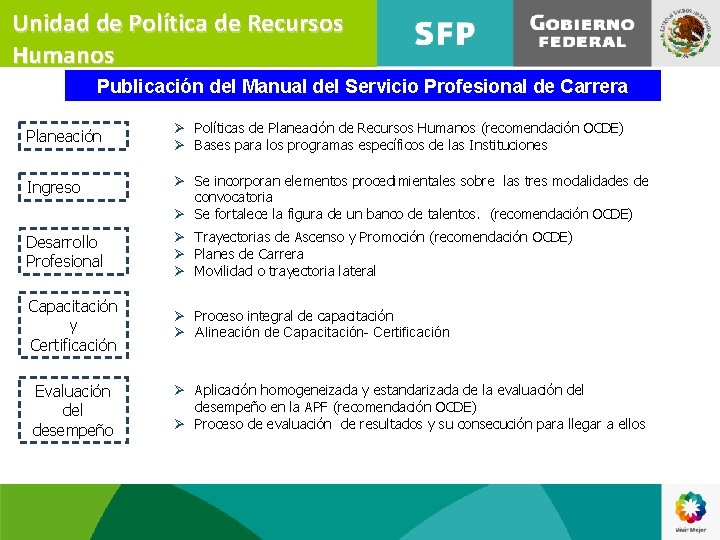 Unidad de Política de Recursos Humanos Publicación del Manual del Servicio Profesional de Carrera