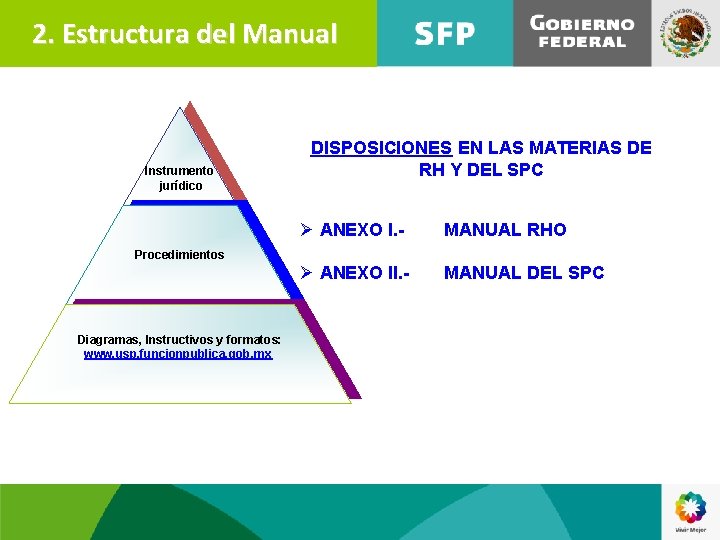2. Estructura del Manual Instrumento jurídico DISPOSICIONES EN LAS MATERIAS DE RH Y DEL
