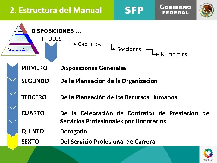 2. Estructura del Manual Instrumento jurídico DISPOSICIONES … Procedimientos TÍTULOS Capítulos Diagramas, Instructivos y