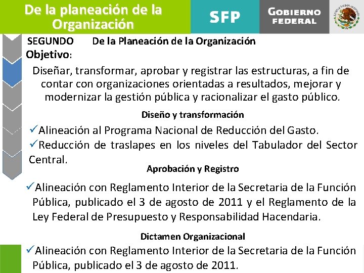 De la planeación de la Organización SEGUNDO De la Planeación de la Organización Objetivo: