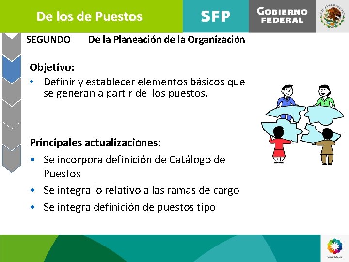 De los de Puestos SEGUNDO De la Planeación de la Organización Objetivo: • Definir