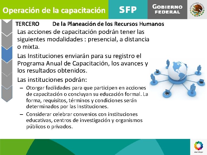 Operación de la capacitación TERCERO De la Planeación de los Recursos Humanos • Las