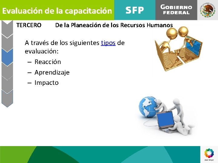 Evaluación de la capacitación TERCERO De la Planeación de los Recursos Humanos A través