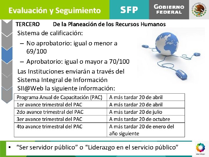 Evaluación y Seguimiento TERCERO De la Planeación de los Recursos Humanos Sistema de calificación: