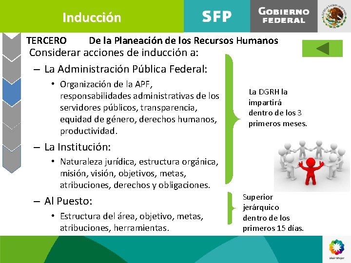 Inducción TERCERO De la Planeación de los Recursos Humanos • Considerar acciones de inducción