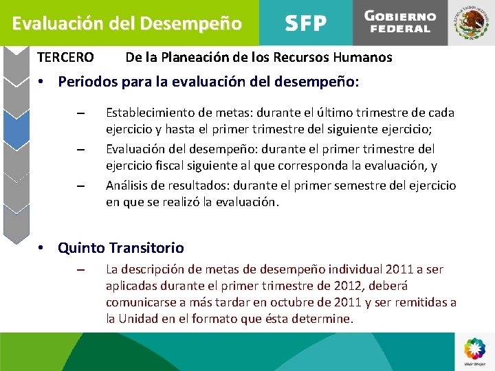 Evaluación del Desempeño TERCERO De la Planeación de los Recursos Humanos • Periodos para