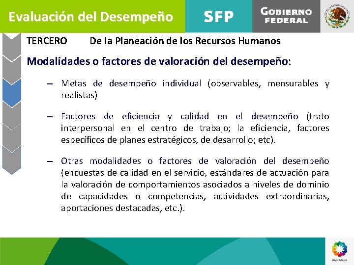 Evaluación del Desempeño TERCERO De la Planeación de los Recursos Humanos Modalidades o factores